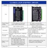 Drivers para motores de circuito cerrado V4.1 0-3.0A 24-48VDC para motor Nema 11, 14, 17