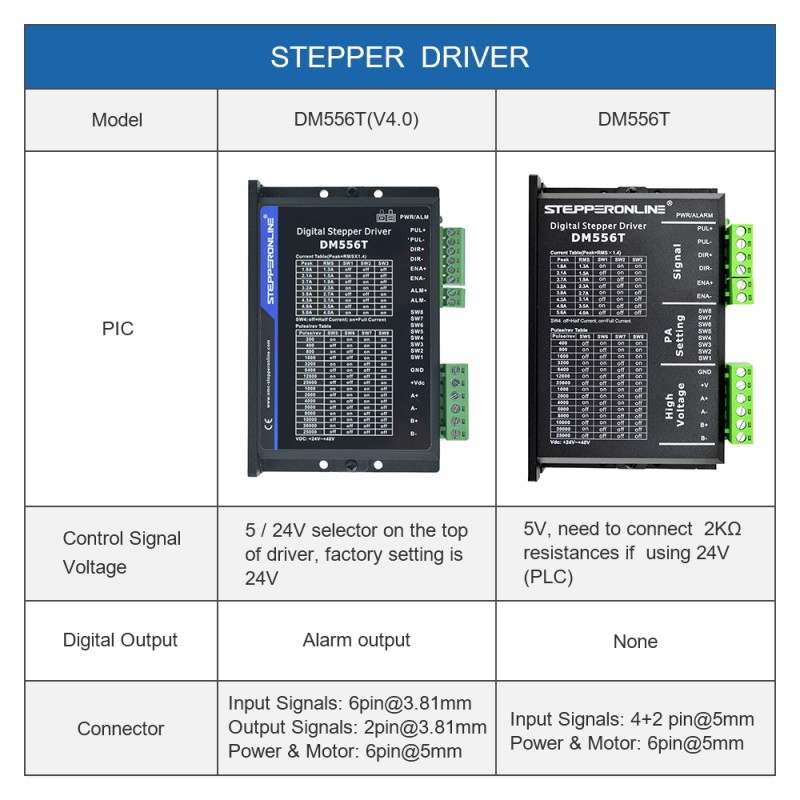 Drivers para motores paso a paso digital 1.8-5.6A 20-50VDC para motor paso a paso Nema 23, 24, 34