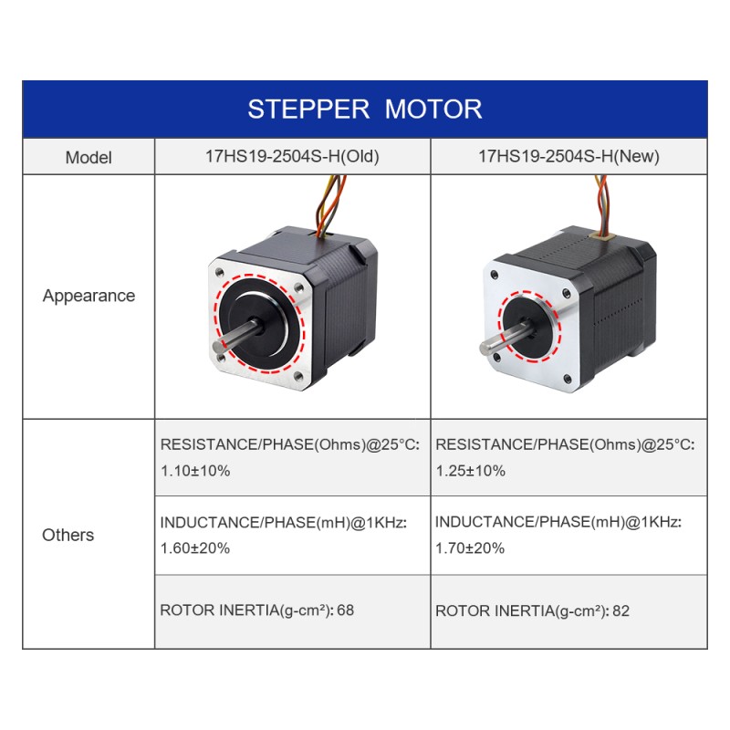 Motor paso a paso Voron de alta temperatura Nema 17 55Ncm(77.93oz.in) Clase de aislamiento H 180C